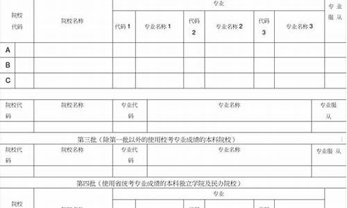 高考填报模拟入口_高考填报模拟