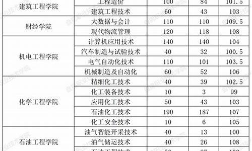 2024单招分数线_2023招生分数线