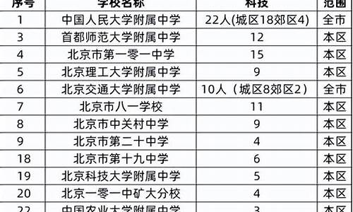 高考特长生加多少分_高考特长生加多少分?