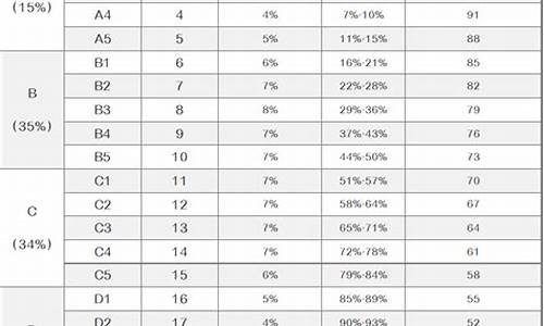 高考等级赋分举例_高考等级赋分科目
