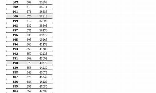 江苏2024年高考,2024高考招生指南