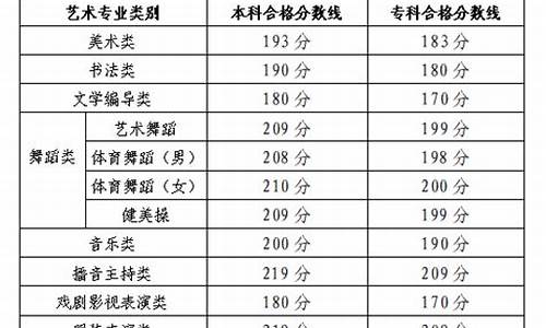 山东艺术高考分数,山东艺术高考分数线