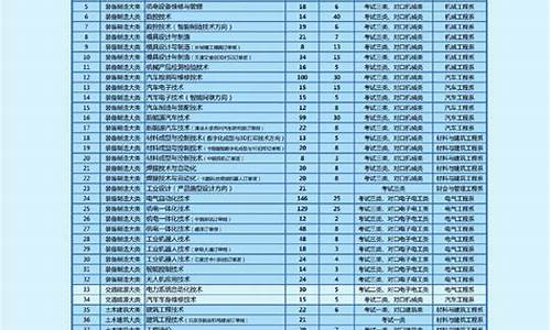 2024单招院校录取分数线安徽_安徽单招各校分数名单