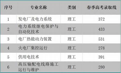 2021山东省春季高考电子电工专业知识试题_山东春季高考电力电子