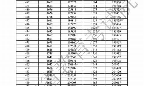 2019年高考录取一本分数线_2019年高考重本分数线