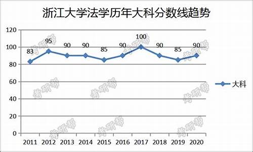 浙江大学法学分数线2022年-浙江大学法学分数线2022