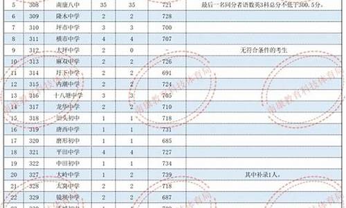 赣州高中分数线2021年公布-赣州普通高中分数线最低多少