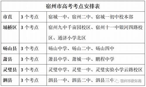 2017年安徽宿州中考总分-2017年宿州高考