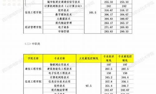 2024年单招分数查询河南-河南去年单招分数线