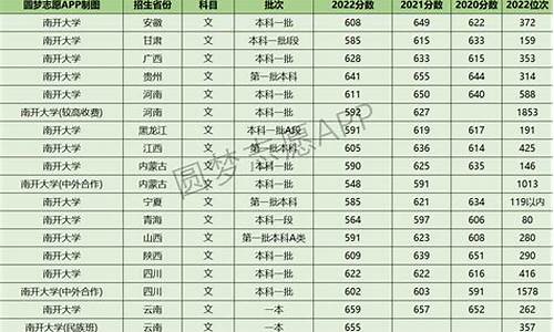 南开大学录取分数线-清华大学的录取分数