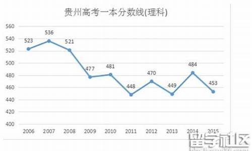 2016年贵州高考数学-2016年贵州高考数学平均分