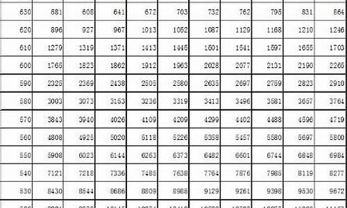 吉林省高考理科一分一段2o2o年-吉林省高考理科一分一段