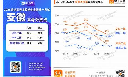 安徽高考清华-安徽高考清华北大录取分数线2023