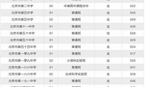 2021年东城高考成绩-2016东城高考排名