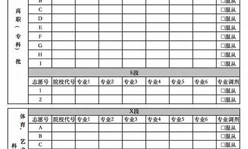 高考志愿填报甘肃-高考志愿填报甘肃省70327名