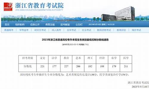 杭州医学院专升本分数线什么时候出2023-杭州医学院专升本分数线