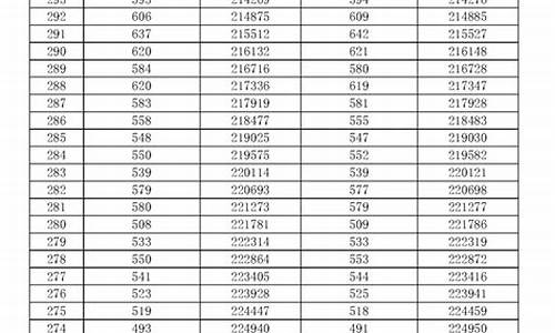 2016广东省高考分数段-2016广东高考分段