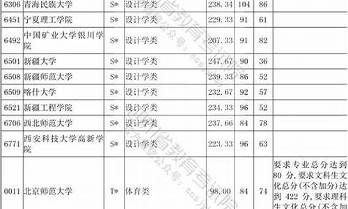 四川体育高考标准-四川体育高考评分标准