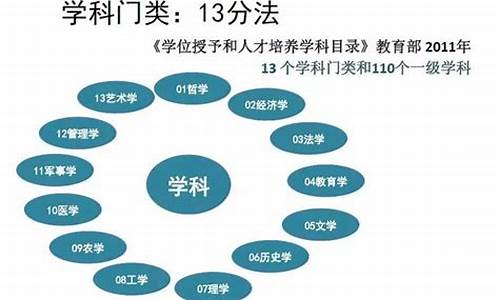 大学本科的学位类型是什么-大学本科毕业的学位类型