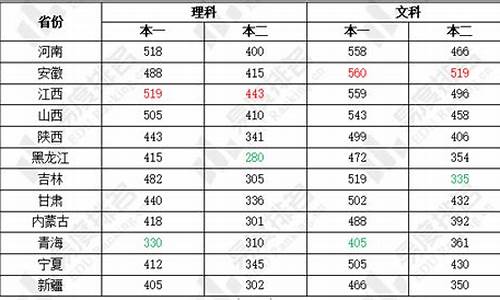 2021年湖南高考难吗?-湖南高考难易度