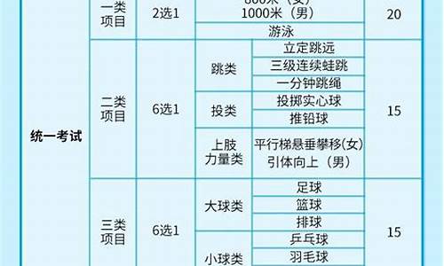 2021年广州高考改革-广州高考2017新政