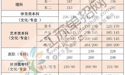 什么是本科一批省控线-本科一批省控线和本科一批区别