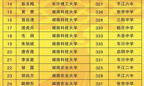 2015年高考录取名单-2015年全国高考分数线