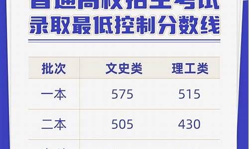 云南高考2015分数线-15年云南高考分数线