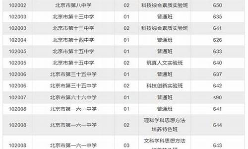 西城区高考成绩2024-西城区高考成绩