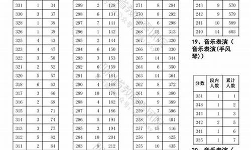 2014四川艺术高考-四川艺术高考2021