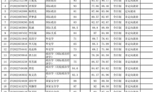 研招网显示拟录取但学校没有公示名单-招生平台显示拟录取