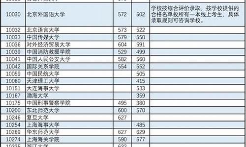 本科招生提前批a段和b段区别-本科提前批a段b段c段