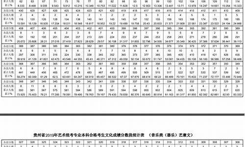 贵州省艺考文化分数线-2021年贵州艺考文化分数线