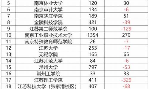 2023年江苏公办本科分数线-2023年江苏公办本科分数线高吗