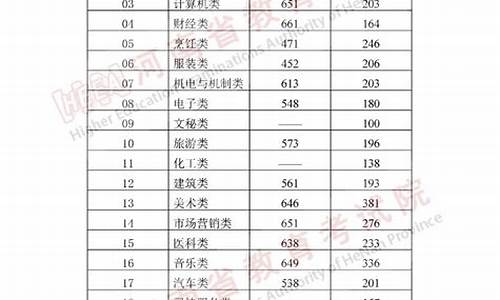 河南清北分数线2023年公布-河南清北分数线