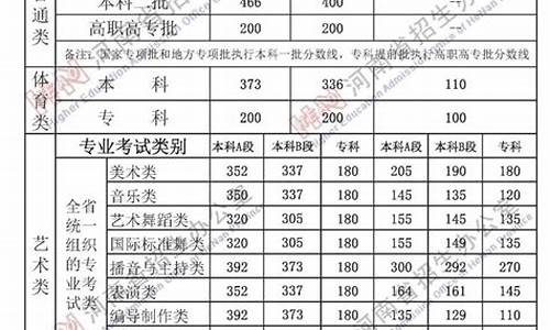 高考的分数出来了吗现在-高考的分数出来了