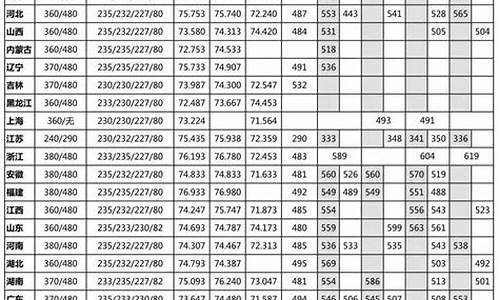 美术生专业分数线2023-美术生专业分数线