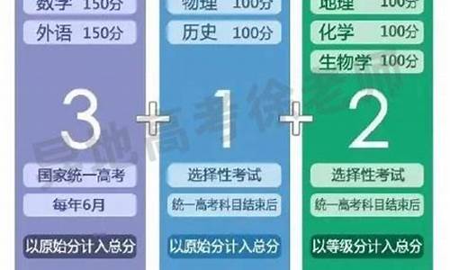 高考300分留学-高考300分出国留学