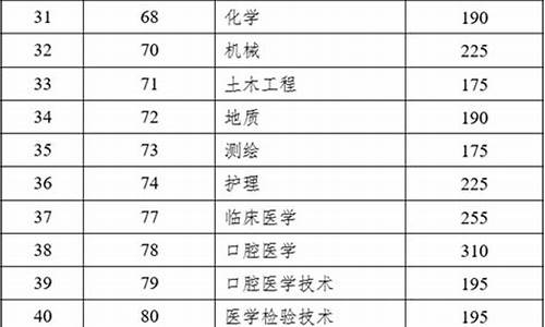 2017云南高考分数线段人数-2017云南高考专科录取时间