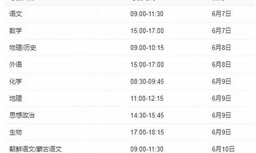 2013年辽宁高考英语答案-2013年高考辽宁英语卷