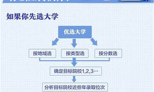 河南高考什么时间填志愿-河南高考啥时候填志愿