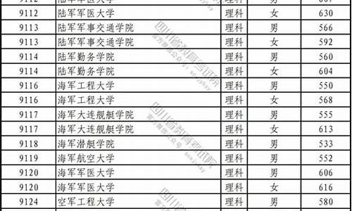 军校分数线2023年录取线文科多少分-军校分数线2023年录取线文科