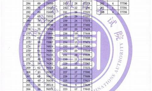 福建省高考位次及录取分数线-福建省高考位次