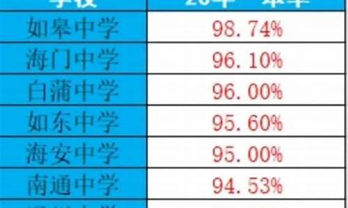 南通高考很出名吗-南通高考对比