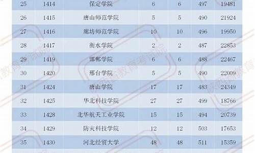 陕西高考复检成绩查询-陕西高考复检