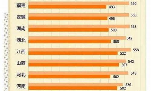 2000年高考总分多少-2000年高考总分多少分