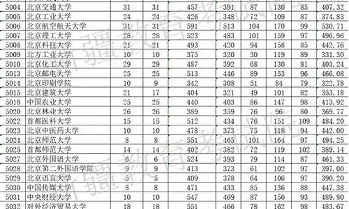 2021年新疆单列类高考分数线-2023年新疆单列类高考分数线