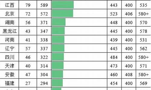 2015年各省高考人数是多少-2015年各省高考人数