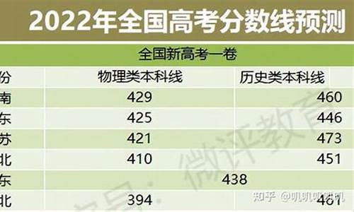 高考录取分数线下降-高考录取线下降