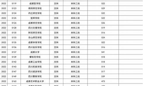 2022年二本分数线是什么意思-今年二本线要多少分